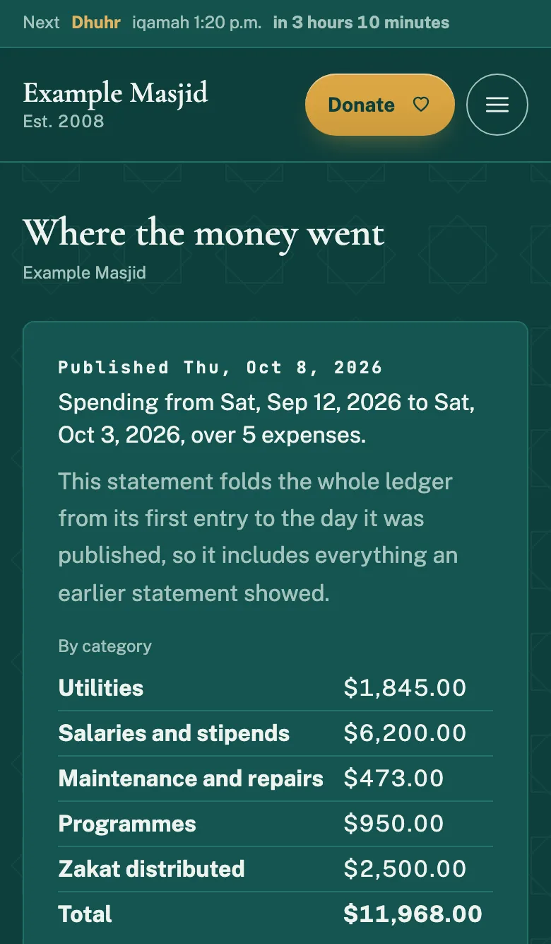 The "Where the money went" page of a masjid website on Qutb, on a phone: a published spending statement by category (utilities, salaries and stipends, maintenance, programmes, zakat distributed) with its total.